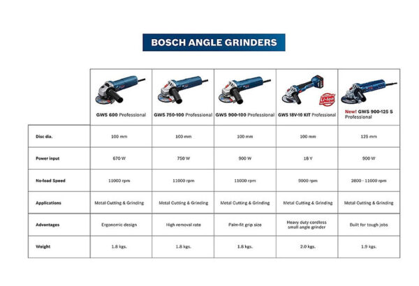BOSCH ELECTRIC ANGLE GRINDER 4" GWS 600 660W